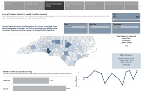 New data dashboard tracks trends in violent deaths in North Carolina to aid safety and prevention efforts